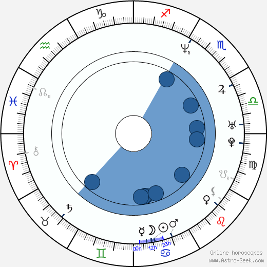 Shawnee Smith wikipedia, horoscope, astrology, instagram