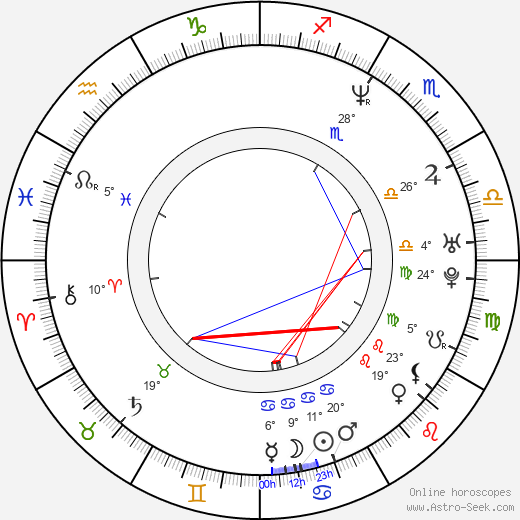 Shawnee Smith birth chart, biography, wikipedia 2024, 2025