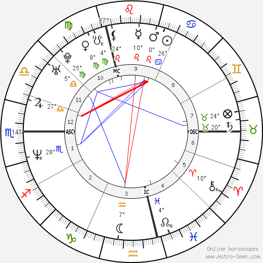 Sinclair birth chart, biography, wikipedia 2023, 2024