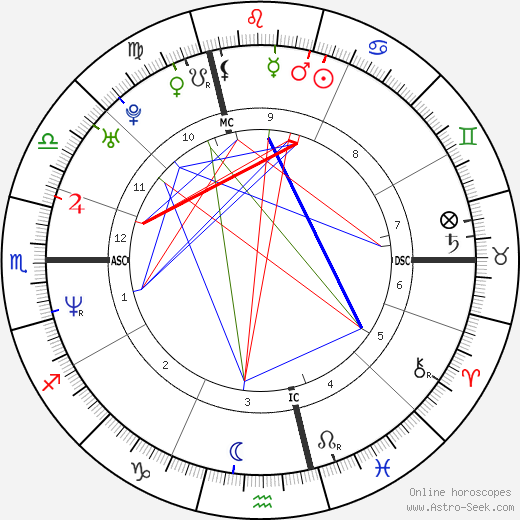 Sinclair birth chart, Sinclair astro natal horoscope, astrology