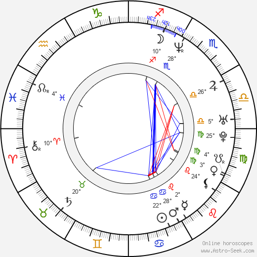 Stephen Howard birth chart, biography, wikipedia 2024, 2025