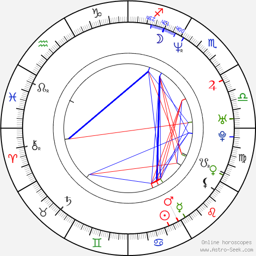 Stephen Howard birth chart, Stephen Howard astro natal horoscope, astrology