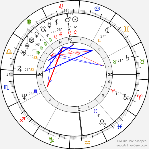 Steve Wojciechowski birth chart, biography, wikipedia 2024, 2025