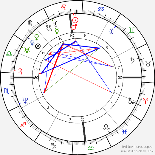 Steve Wojciechowski birth chart, Steve Wojciechowski astro natal horoscope, astrology