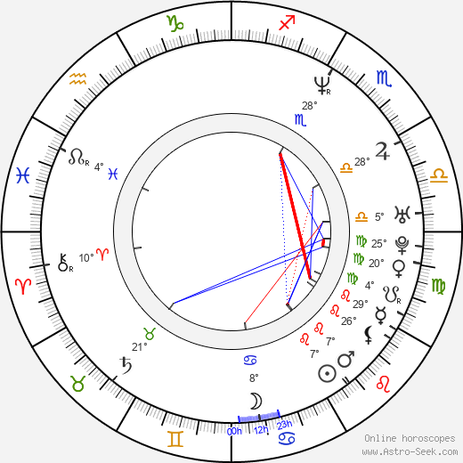 Stink Fisher birth chart, biography, wikipedia 2024, 2025