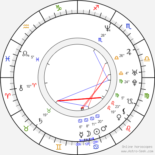 Teemu Selänne birth chart, biography, wikipedia 2024, 2025