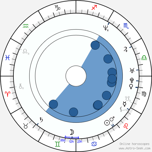 Tina Krause wikipedia, horoscope, astrology, instagram