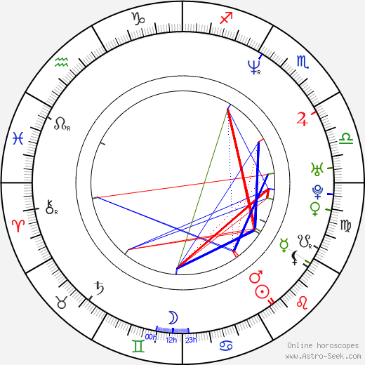 Tina Krause birth chart, Tina Krause astro natal horoscope, astrology