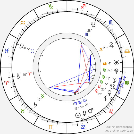 Todd Martin birth chart, biography, wikipedia 2024, 2025