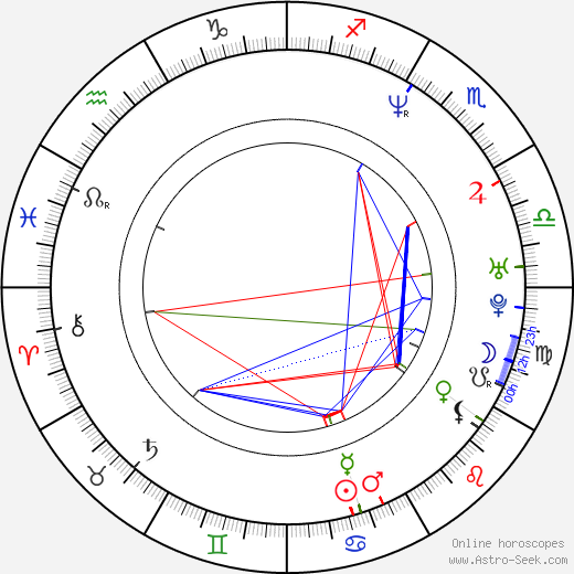 Todd Martin birth chart, Todd Martin astro natal horoscope, astrology