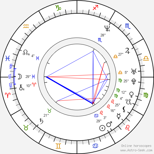 Toshi Fujiwara birth chart, biography, wikipedia 2024, 2025