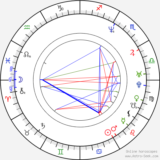 Toshi Fujiwara birth chart, Toshi Fujiwara astro natal horoscope, astrology