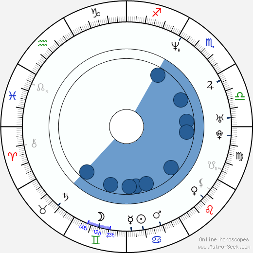 Vladimir 'Furdo' Furdik Oroscopo, astrologia, Segno, zodiac, Data di nascita, instagram