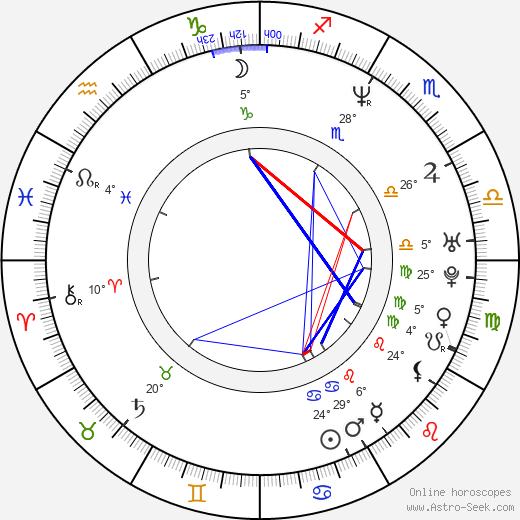 Werner De Smedt birth chart, biography, wikipedia 2024, 2025