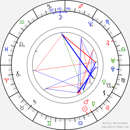 Werner De Smedt birth chart, Werner De Smedt astro natal horoscope, astrology