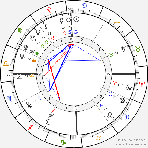 Wil VanLandingham birth chart, biography, wikipedia 2024, 2025