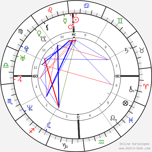 Wil VanLandingham birth chart, Wil VanLandingham astro natal horoscope, astrology