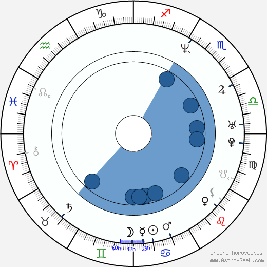 Yancy Butler horoscope, astrology, sign, zodiac, date of birth, instagram