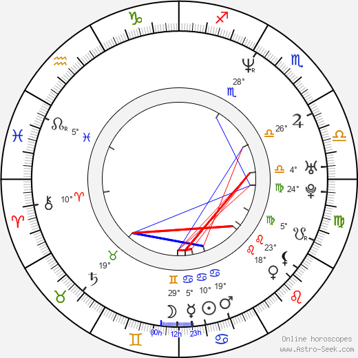 Yancy Butler birth chart, biography, wikipedia 2024, 2025
