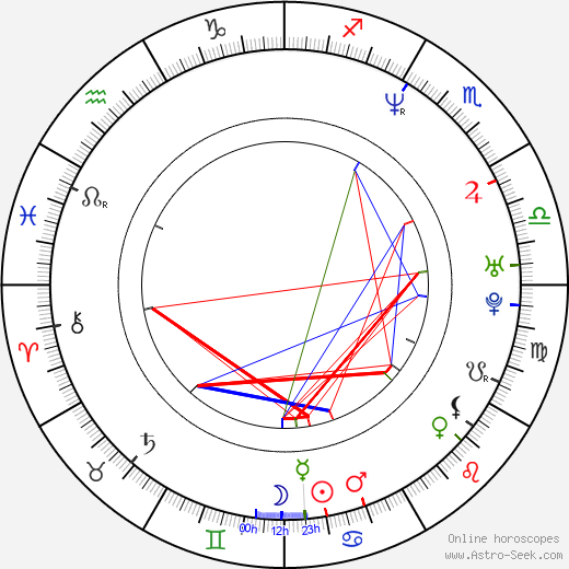 Yancy Butler birth chart, Yancy Butler astro natal horoscope, astrology