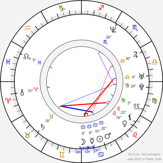 Yûko Nagashima birth chart, biography, wikipedia 2024, 2025