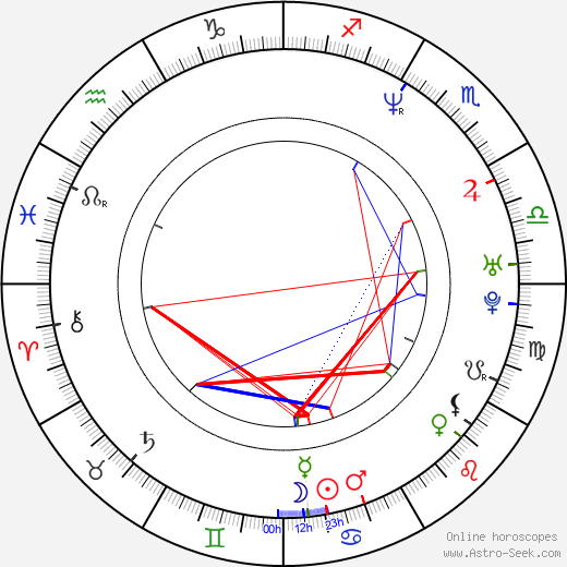 Yûko Nagashima birth chart, Yûko Nagashima astro natal horoscope, astrology