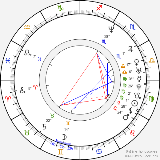 Aaron Jeffery birth chart, biography, wikipedia 2023, 2024