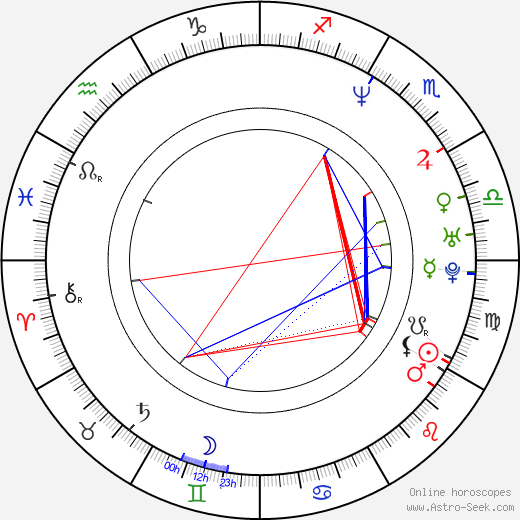 Aaron Jeffery birth chart, Aaron Jeffery astro natal horoscope, astrology