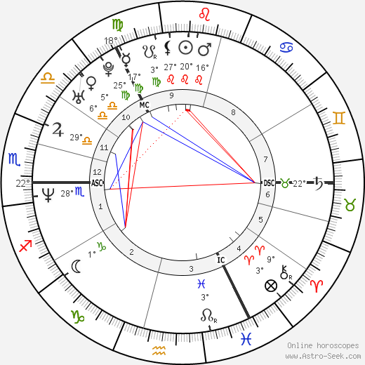 Aileen McGillivary birth chart, biography, wikipedia 2023, 2024