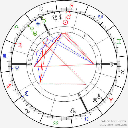 Aileen McGillivary birth chart, Aileen McGillivary astro natal horoscope, astrology