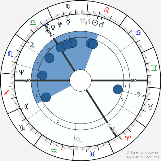 Alan Shearer horoscope, astrology, sign, zodiac, date of birth, instagram