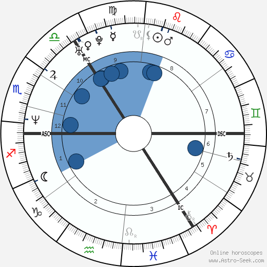 Alan Shearer wikipedia, biography, birth chart, instagram Alan Shearer wikipedia, horoscope, astrology, instagram