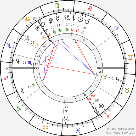 Alan Shearer birth chart, biography, wikipedia 2024, 2025