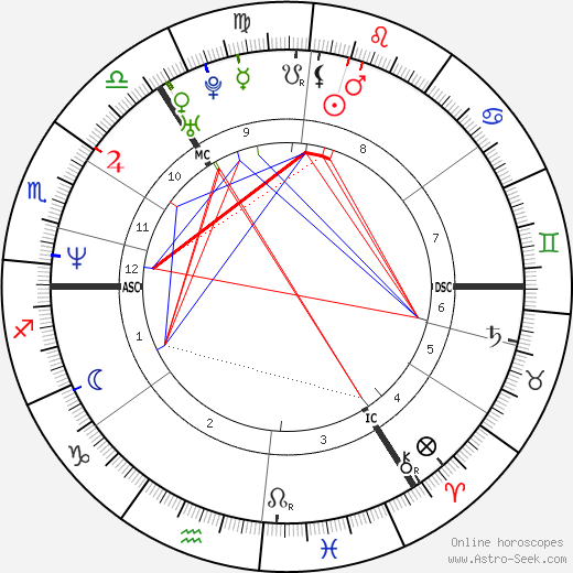 Alan Shearer birth chart, Alan Shearer astro natal horoscope, astrology