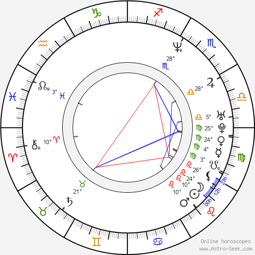 Alejandro Alcondez birth chart, biography, wikipedia 2023, 2024