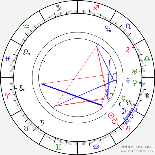 Alejandro Alcondez birth chart, Alejandro Alcondez astro natal horoscope, astrology