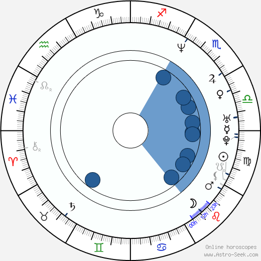 Alessandra Negrini Oroscopo, astrologia, Segno, zodiac, Data di nascita, instagram