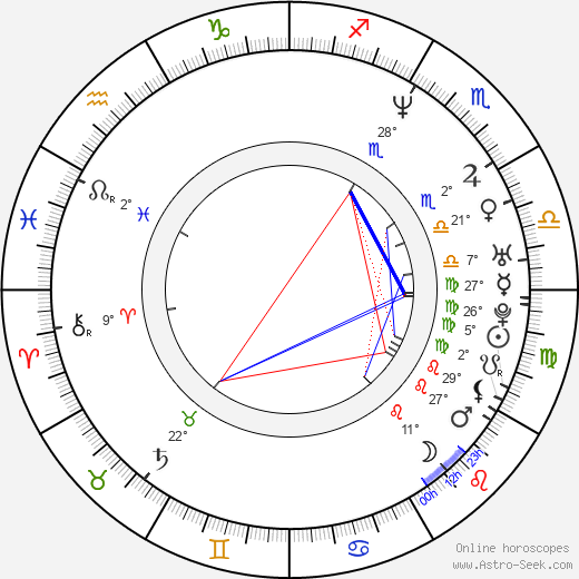 Alessandra Negrini birth chart, biography, wikipedia 2024, 2025