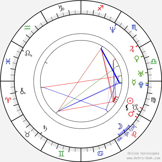 Alessandra Negrini birth chart, Alessandra Negrini astro natal horoscope, astrology