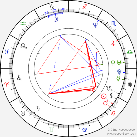 Alexander Armstrong birth chart, Alexander Armstrong astro natal horoscope, astrology