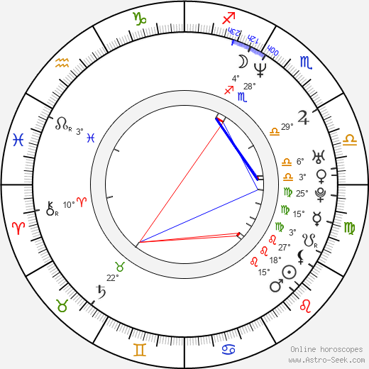 Ali Shaheed Muhammad birth chart, biography, wikipedia 2023, 2024