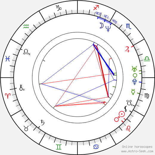 Ali Shaheed Muhammad birth chart, Ali Shaheed Muhammad astro natal horoscope, astrology