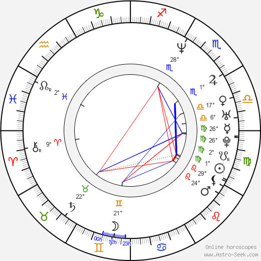 Andrey Zolotukhin birth chart, biography, wikipedia 2023, 2024