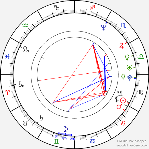 Andrey Zolotukhin birth chart, Andrey Zolotukhin astro natal horoscope, astrology