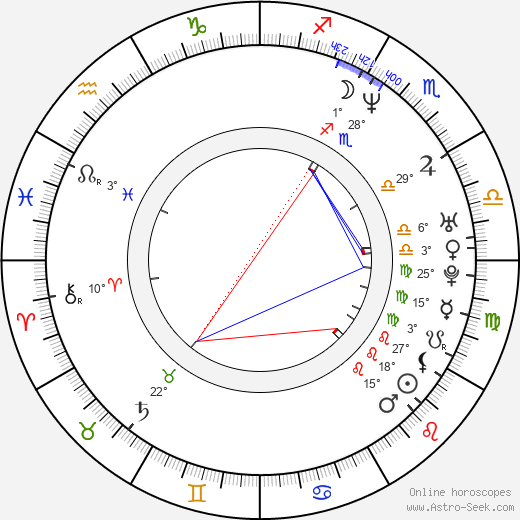 Andy Bell birth chart, biography, wikipedia 2024, 2025