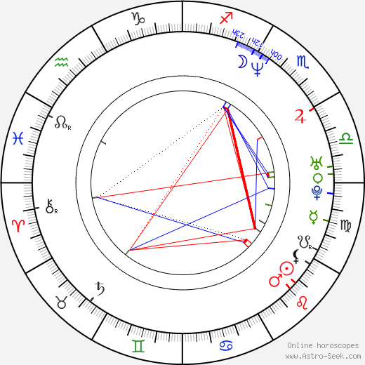 Andy Bell birth chart, Andy Bell astro natal horoscope, astrology