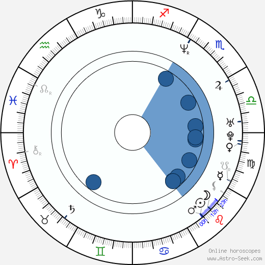 Angélica Rivera wikipedia, horoscope, astrology, instagram