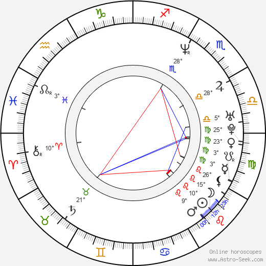 Angélica Rivera birth chart, biography, wikipedia 2024, 2025