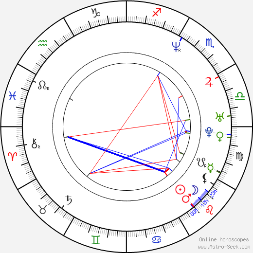 Angélica Rivera birth chart, Angélica Rivera astro natal horoscope, astrology