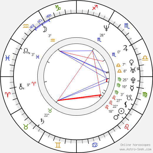 Anthony Anderson birth chart, biography, wikipedia 2024, 2025